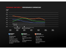 DBA SP ZADNÍ brzdové destičky VW Golf R, GTi MK7,  Audi TT MK3