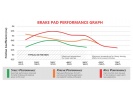 DBA XP PŘEDNÍ brzdové destičky VW Golf R MK7, Škoda Octavia RS MK3, Audi S3 MK3