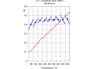 Ferodo RACING DS1.11 ZADNÍ brzdové destičky EVO 6-9, WRX STi 01 >, 350Z