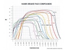 HAWK HPS 5.0 PŘEDNÍ brzdové destičky Subaru Impreza STi 01-17, Mitsubishi EVO 6, 7, 8, 9, 10