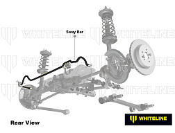 Whiteline Stabilizátor – 20 mm, 3 Body nastavení