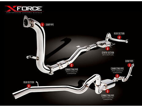 Xforce 3" turbo-back systém, 409 nerezová ocel (pouze pro závodní a off-road použití)