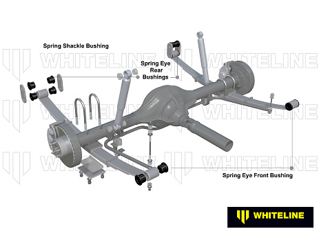 Whiteline Sada silentbloků pro listové pružiny