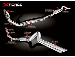 Xforce 3" turbo-back systém s kovovým katalyzátorem, neleštěná nerezová ocel (pouze pro závodní a off-road použití)